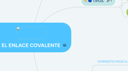 Mind Map: EL ENLACE COVALENTE