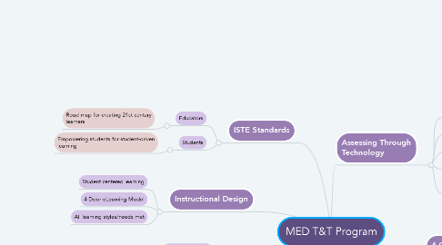 Mind Map: MED T&T Program