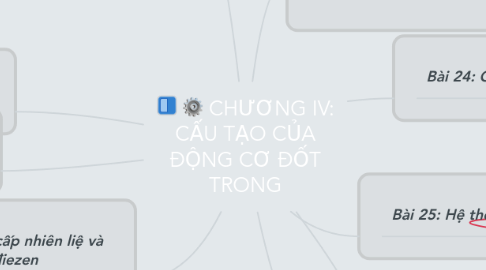 Mind Map: CHƯƠNG IV: CẤU TẠO CỦA ĐỘNG CƠ ĐỐT TRONG