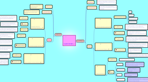 Mind Map: CLASES DE MEC