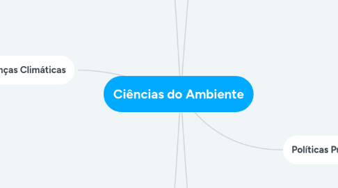 Mind Map: Ciências do Ambiente