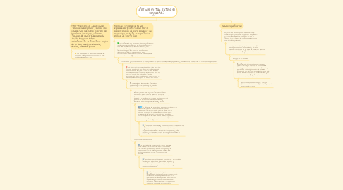 Mind Map: ¿Por qué es tan exitoso el reggaetón?