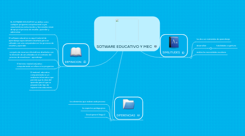 Mind Map: SOTWARE EDUCATIVO Y MEC