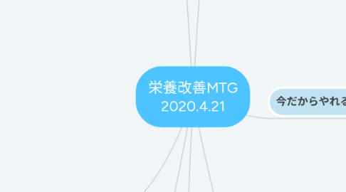 Mind Map: 栄養改善MTG 2020.4.21