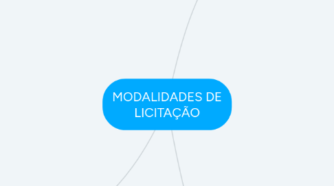 Mind Map: MODALIDADES DE LICITAÇÃO