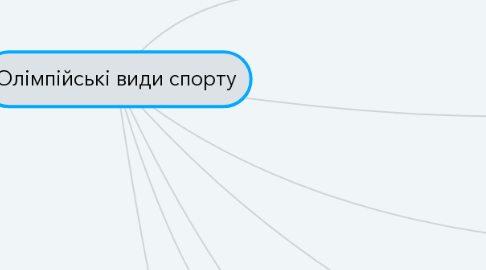 Mind Map: Олімпійські види спорту