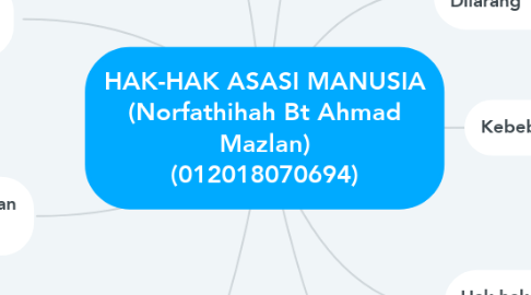 Mind Map: HAK-HAK ASASI MANUSIA (Norfathihah Bt Ahmad Mazlan) (012018070694)