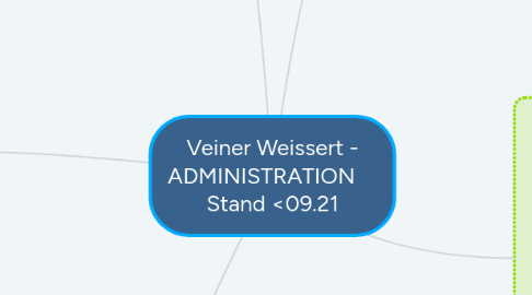 Mind Map: Veiner Weissert - ADMINISTRATION Stand <09.21