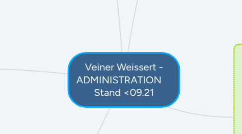 Mind Map: Veiner Weissert - ADMINISTRATION     Stand <09.21