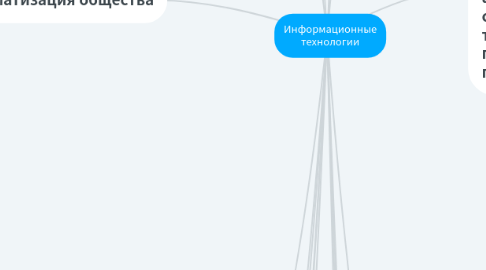 Mind Map: Информационные технологии