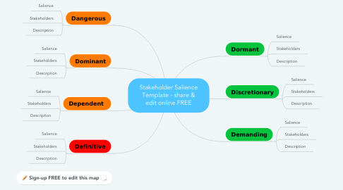 Mind Map: Stakeholder Salience Template - share & edit online FREE