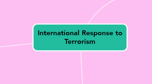 Mind Map: International Response to Terrorism