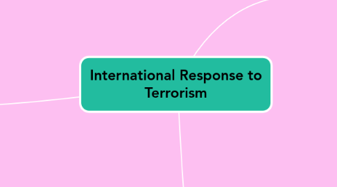 Mind Map: International Response to Terrorism