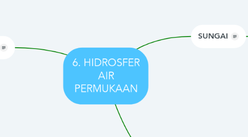 Mind Map: 6. HIDROSFER AIR PERMUKAAN