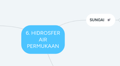 Mind Map: 6. HIDROSFER AIR PERMUKAAN