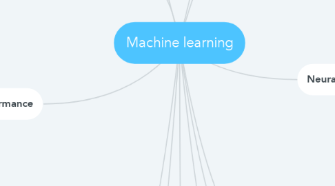 Mind Map: Machine learning