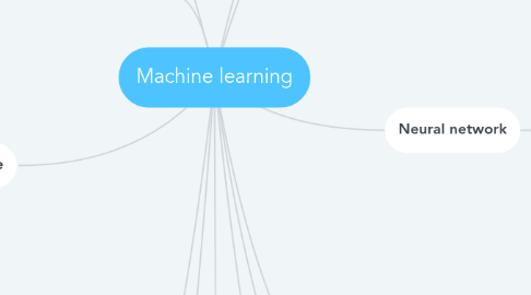 Mind Map: Machine learning