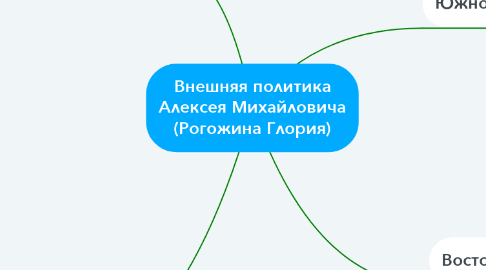 Mind Map: Внешняя политика Алексея Михайловича (Рогожина Глория)