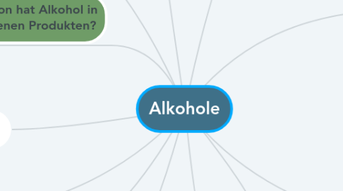 Mind Map: Alkohole