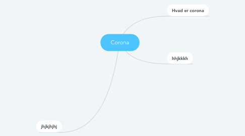Mind Map: Corona
