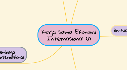 Mind Map: Kerja Sama Ekonomi Internasional (1)