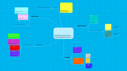 Mind Map: MATERIALES EDUCATIVOS COMPUTARIZADOS (MEC)