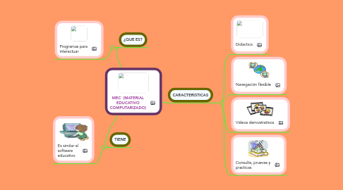 Mind Map: MEC  (MATERIAL EDUCATIVO COMPUTARIZADO)