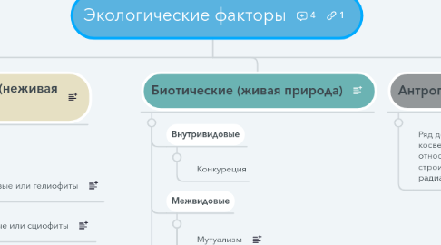 Mind Map: Экологические факторы