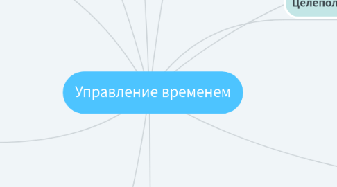 Mind Map: Управление временем