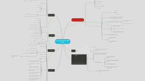 Mind Map: Learning Theories - Mind Map