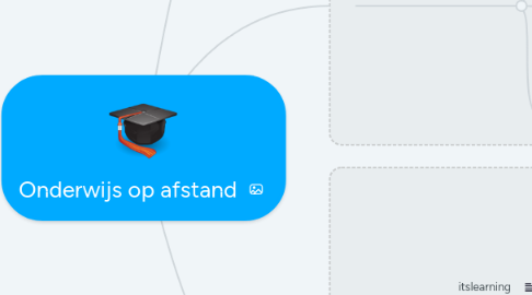 Mind Map: Onderwijs op afstand