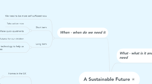 Mind Map: A Sustainable Future
