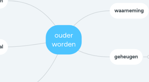 Mind Map: ouder worden