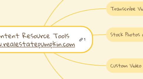 Mind Map: Content Resource Tools www.realestatepumpkin.com