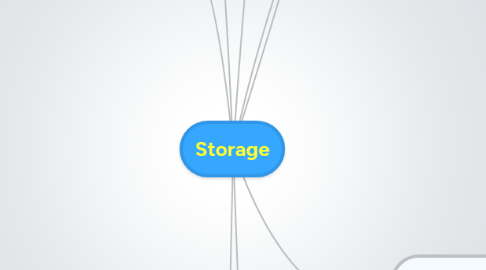 Mind Map: Storage