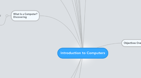 Mind Map: Introduction to Computers