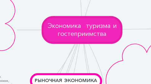 Mind Map: Экономика  туризма и гостеприимства