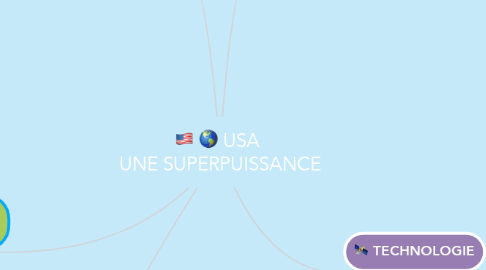 Mind Map: USA  UNE SUPERPUISSANCE