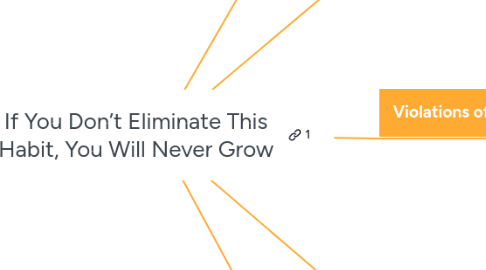 Mind Map: If You Don’t Eliminate This Habit, You Will Never Grow