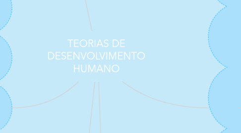 Mind Map: TEORIAS DE DESENVOLVIMENTO HUMANO