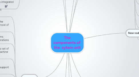 Mind Map: The components of  the  sytem unit