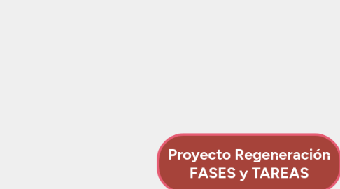 Mind Map: Proyecto Regeneración FASES y TAREAS