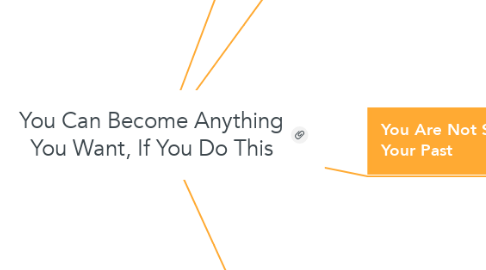 Mind Map: You Can Become Anything You Want, If You Do This