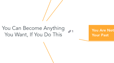 Mind Map: You Can Become Anything You Want, If You Do This