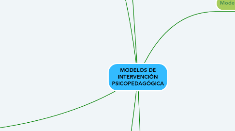 Mind Map: MODELOS DE INTERVENCIÓN PSICOPEDAGÓGICA