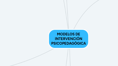 Mind Map: MODELOS DE INTERVENCIÓN PSICOPEDAGÓGICA