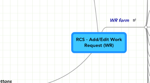 Mind Map: RCS - Add/Edit Work Request (WR)