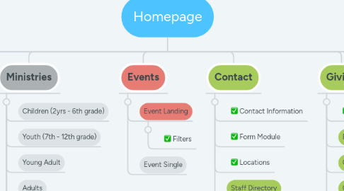 Mind Map: Homepage