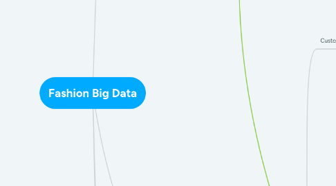 Mind Map: Fashion Big Data