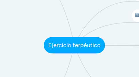 Mind Map: Ejercicio terpéutico
